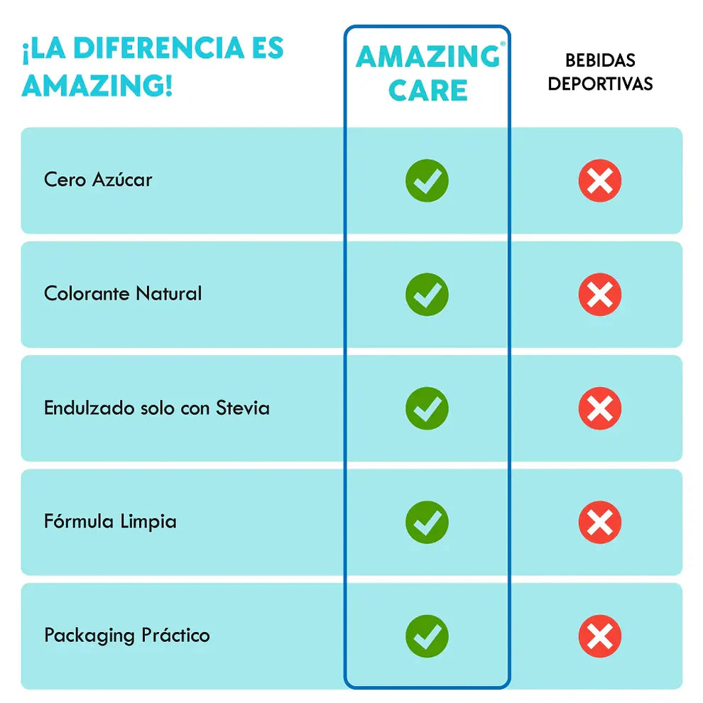 Caja electrolitos por 30 sobres sabor limonada