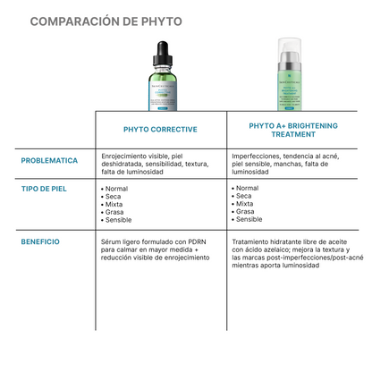 Comparación entre Phyto Corrective PDRN Serum y Phyto A+ Brightening de SkinCeuticals