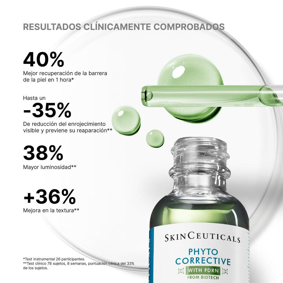 Resultados clínicos de Phyto Corrective PDRN Serum sobre enrojecimiento, luminosidad y textura de la piel