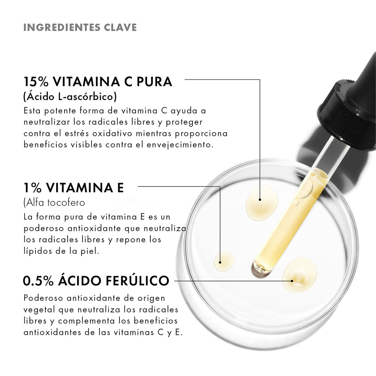 Ingredientes clave de C E Ferulic: 15% de vitamina C pura, 1% de vitamina E y 0,5% de ácido ferúlico
