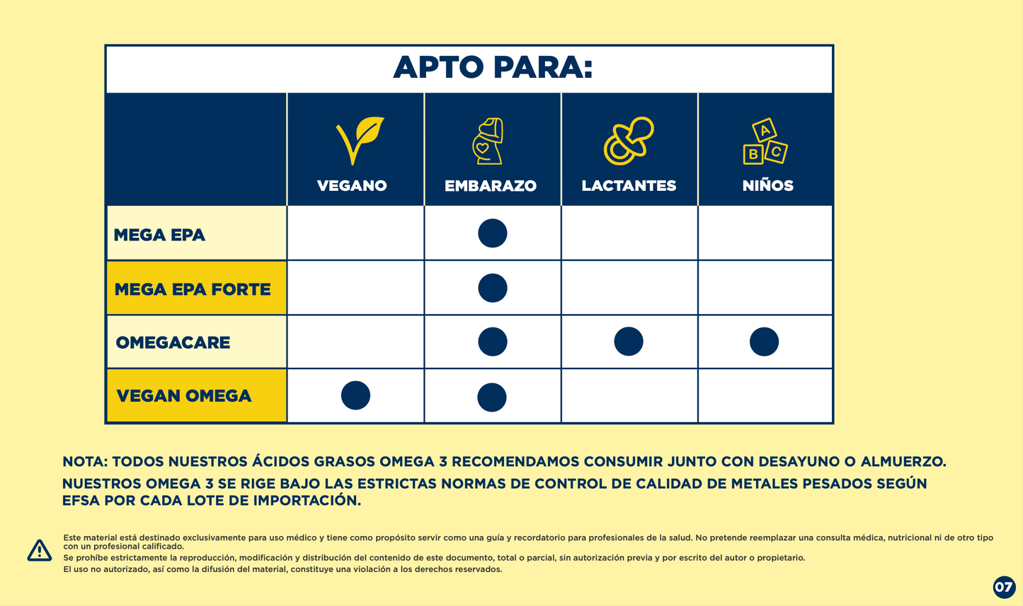 Omega 3 - OmegaCare - Aceite de pescado 225ml Biocare