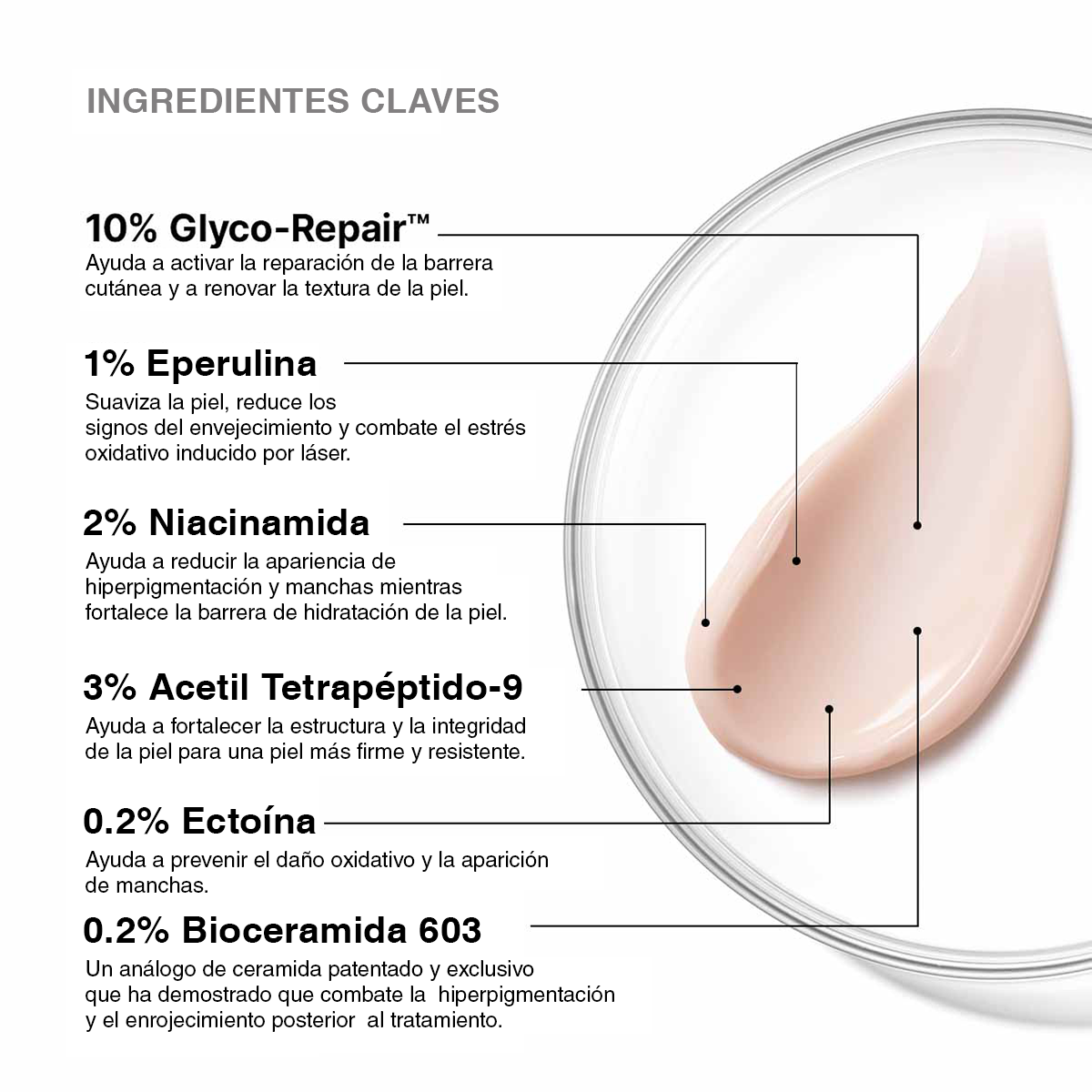 Ingredientes clave de Advanced RGN-6 de SkinCeuticals