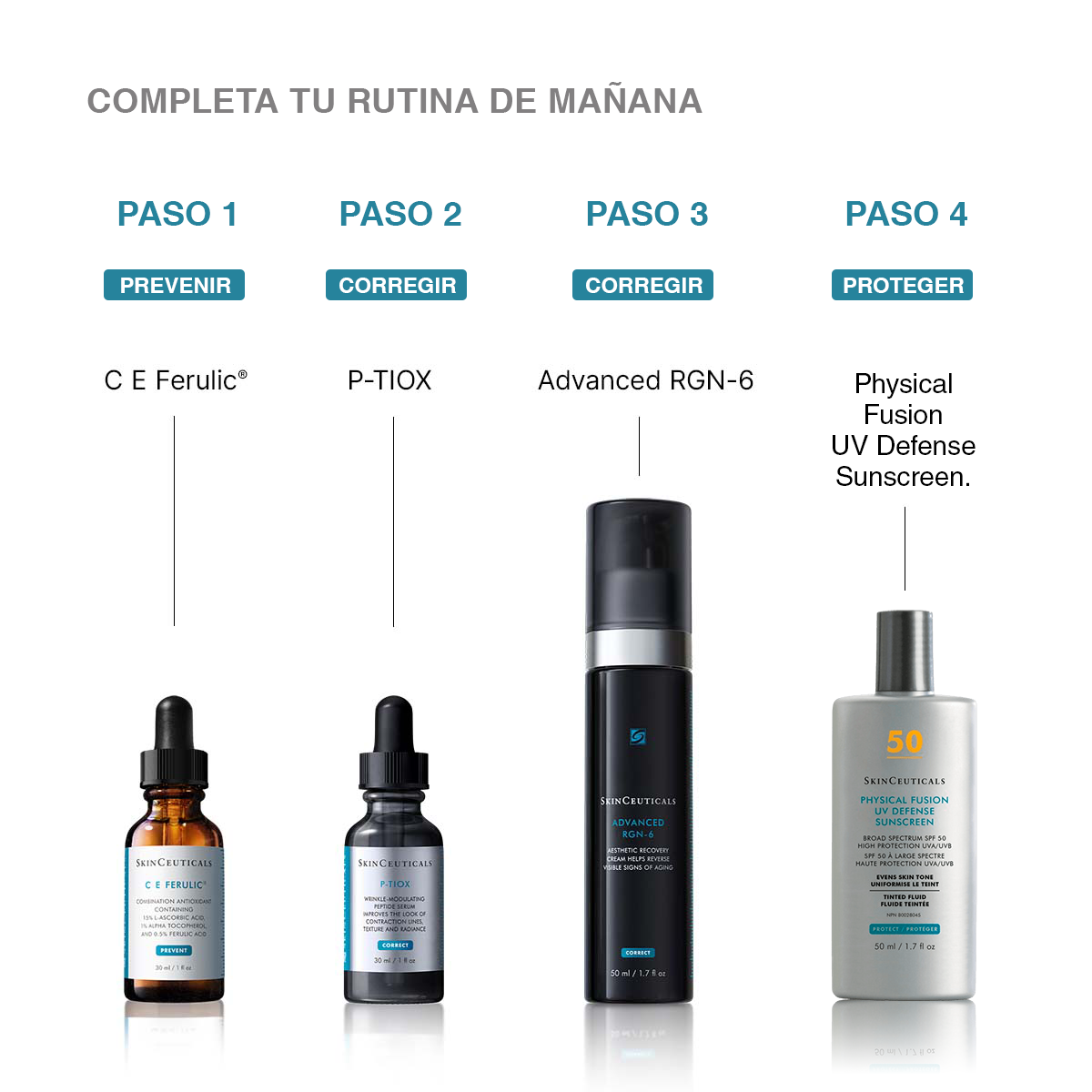 Rutina de uso con Advanced RGN-6 de SkinCeuticals, mañana y noche