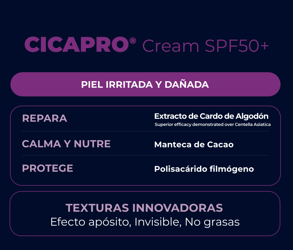 Cicapro Cream SPF 50+ Isispharma: textura y aplicación sobre piel irritada
