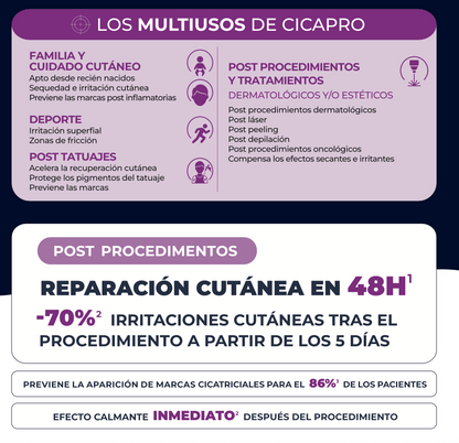 Cicapro Cream SPF 50+ Isispharma: composición y filtros solares de amplio espectro