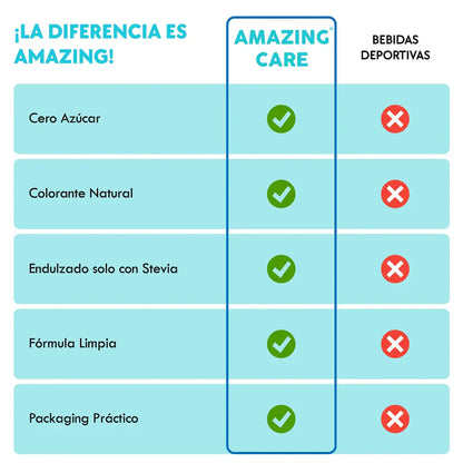 Caja electrolitos por 30 sobres sabor limonada